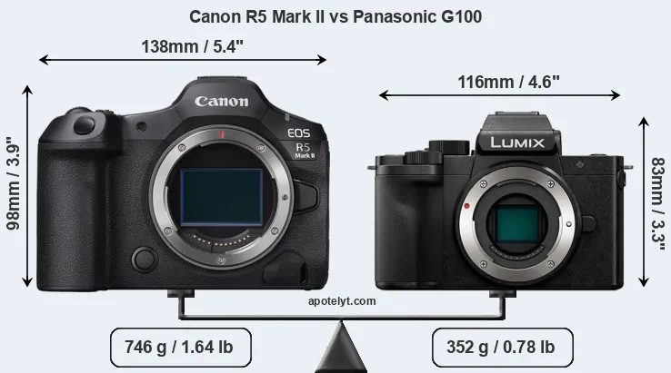 Size Canon R5 Mark II vs Panasonic G100