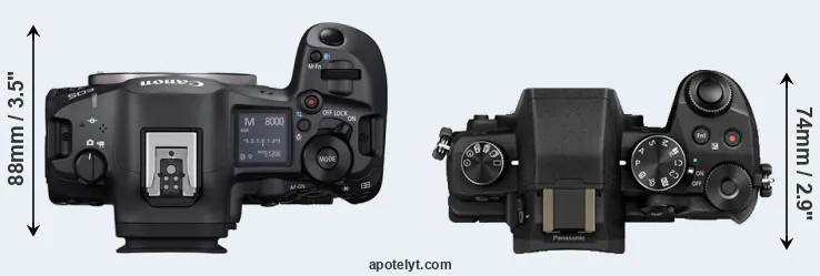 Compare R5 Mark II versus G80 top