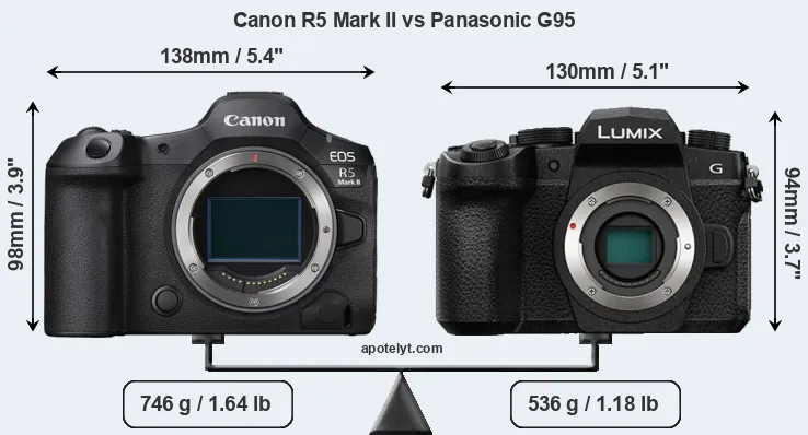 Size Canon R5 Mark II vs Panasonic G95