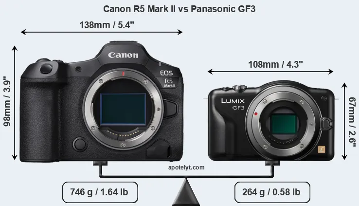 Size Canon R5 Mark II vs Panasonic GF3
