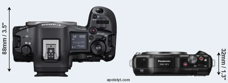 Compare R5 Mark II versus GF3 top