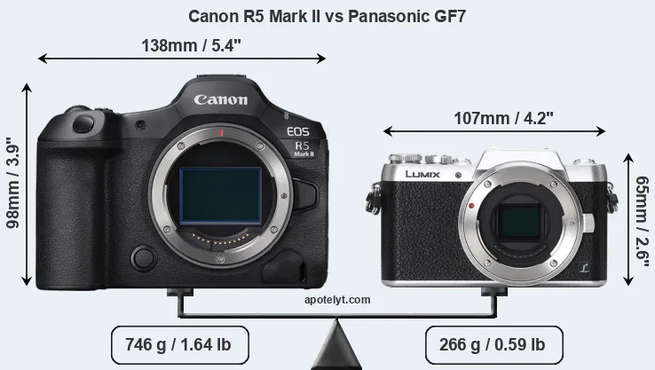 Size Canon R5 Mark II vs Panasonic GF7