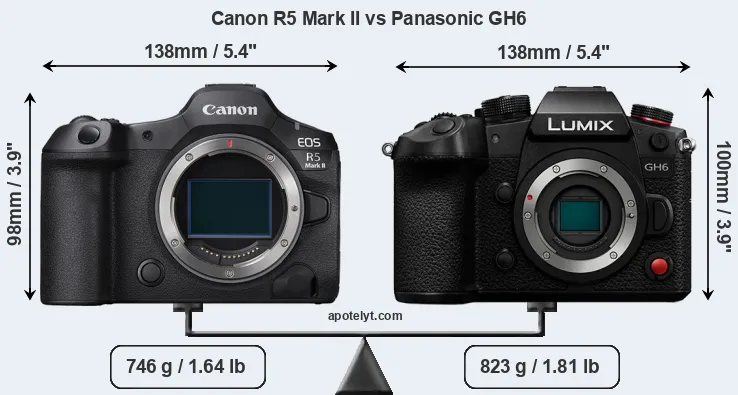 Size Canon R5 Mark II vs Panasonic GH6