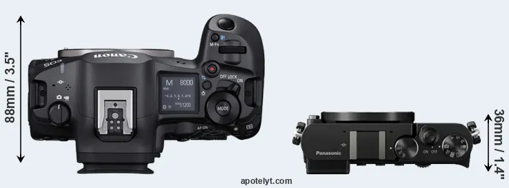 Compare R5 Mark II versus GM5 top