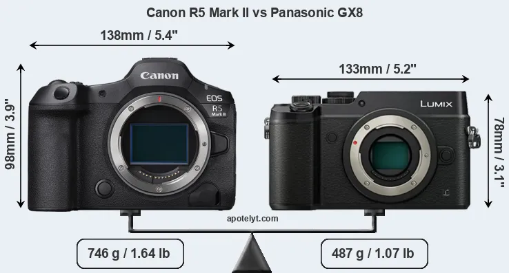 Size Canon R5 Mark II vs Panasonic GX8