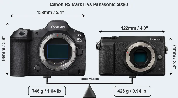 Size Canon R5 Mark II vs Panasonic GX80