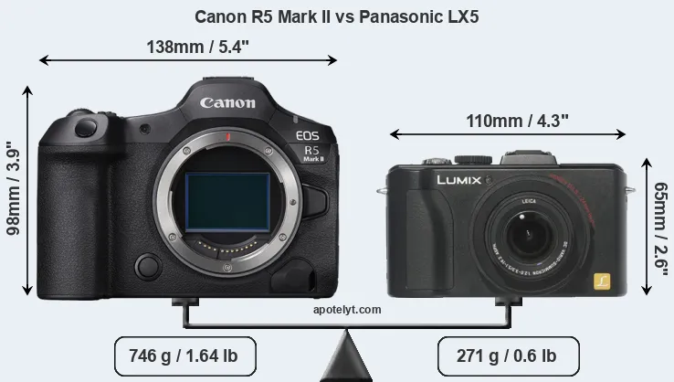 Size Canon R5 Mark II vs Panasonic LX5