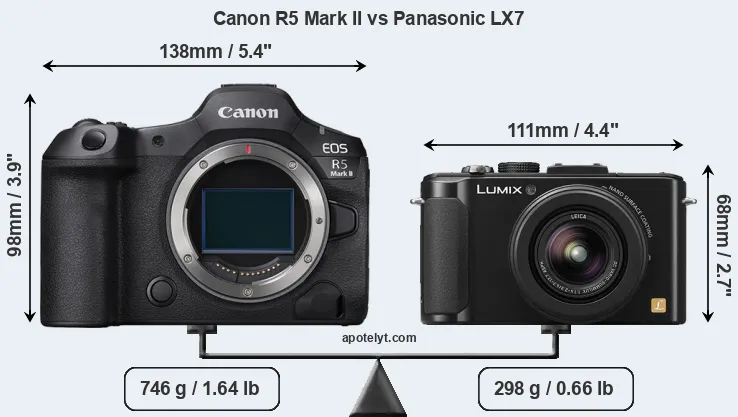 Size Canon R5 Mark II vs Panasonic LX7