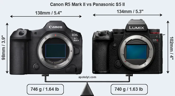 Size Canon R5 Mark II vs Panasonic S5 II