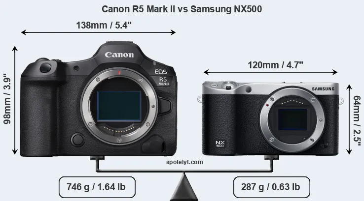 Size Canon R5 Mark II vs Samsung NX500