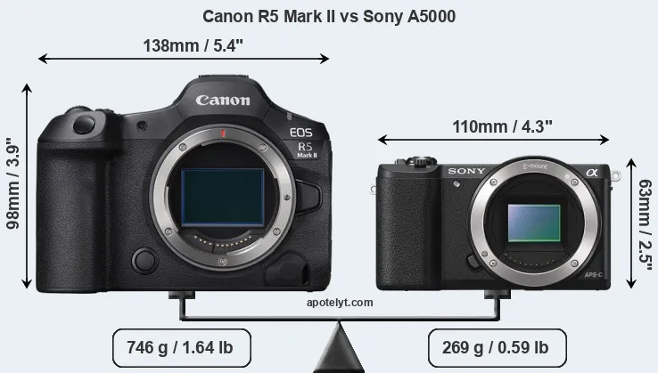 Size Canon R5 Mark II vs Sony A5000