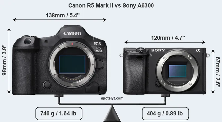 Size Canon R5 Mark II vs Sony A6300