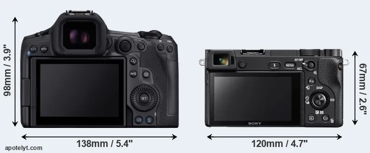 Comparison R5 Mark II or A6300 rear