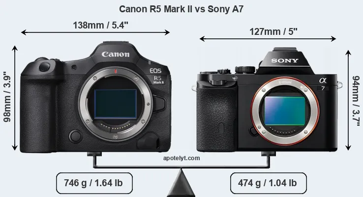 Size Canon R5 Mark II vs Sony A7