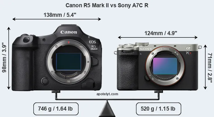 Size Canon R5 Mark II vs Sony A7C R