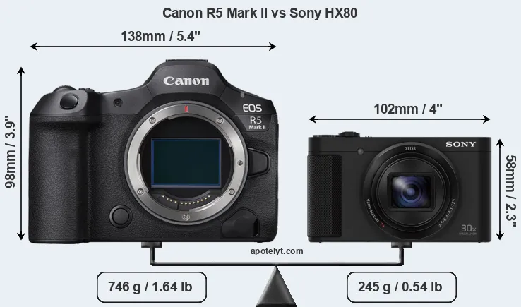 Size Canon R5 Mark II vs Sony HX80