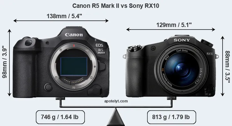 Size Canon R5 Mark II vs Sony RX10