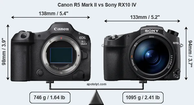 Size Canon R5 Mark II vs Sony RX10 IV