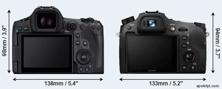Comparison R5 Mark II or RX10 IV rear