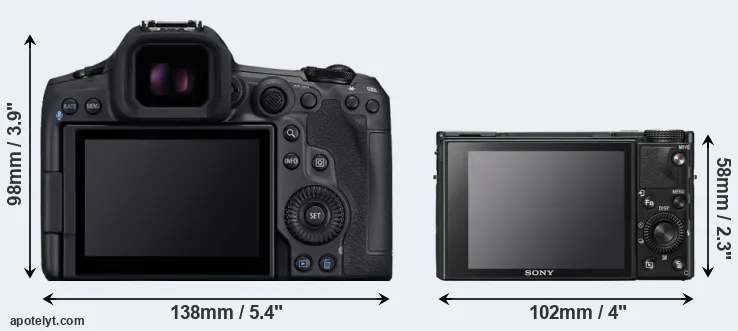 Comparison R5 Mark II or RX100 VII rear
