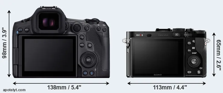 Comparison R5 Mark II or RX1R II rear