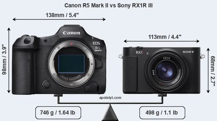 Size Canon R5 Mark II vs Sony RX1R III