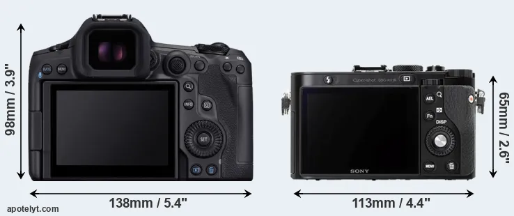 Comparison R5 Mark II or RX1R rear