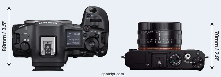 Compare R5 Mark II versus RX1R top