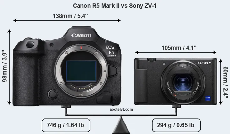 Size Canon R5 Mark II vs Sony ZV-1