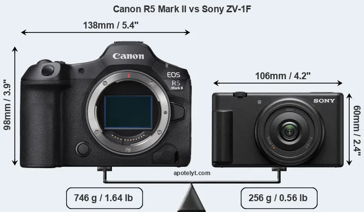 Size Canon R5 Mark II vs Sony ZV-1F