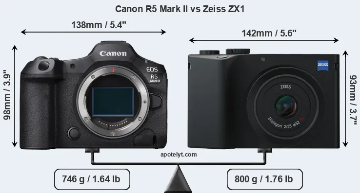 Size Canon R5 Mark II vs Zeiss ZX1
