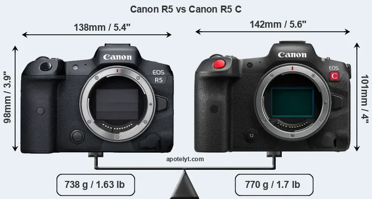 Size Canon R5 vs Canon R5 C