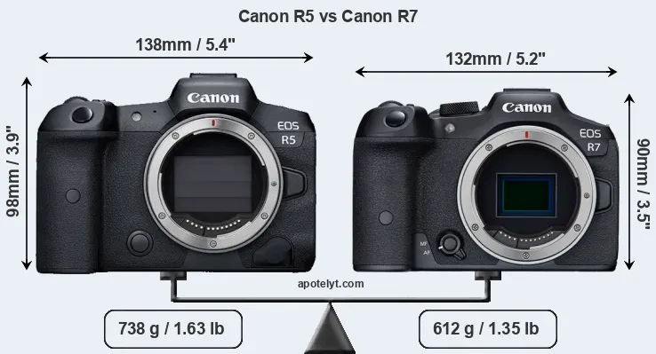 Size Canon R5 vs Canon R7