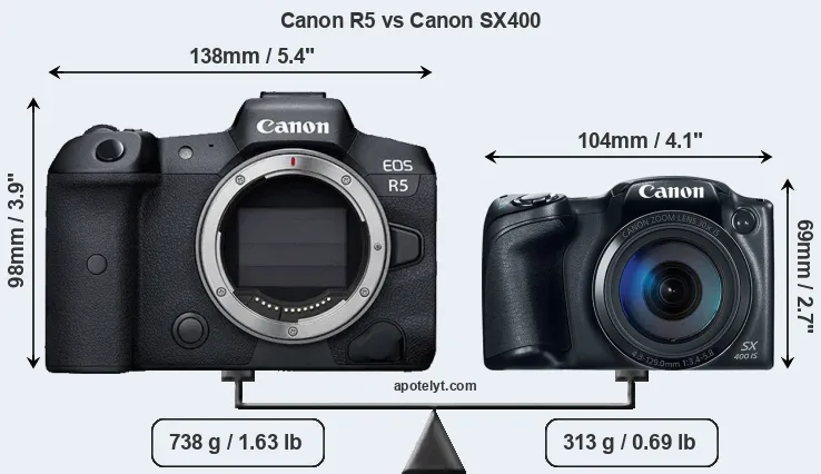 Size Canon R5 vs Canon SX400