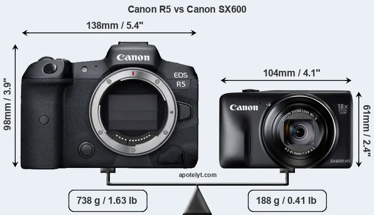 Size Canon R5 vs Canon SX600