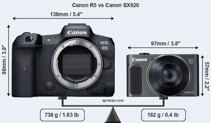 Size Canon R5 vs Canon SX620