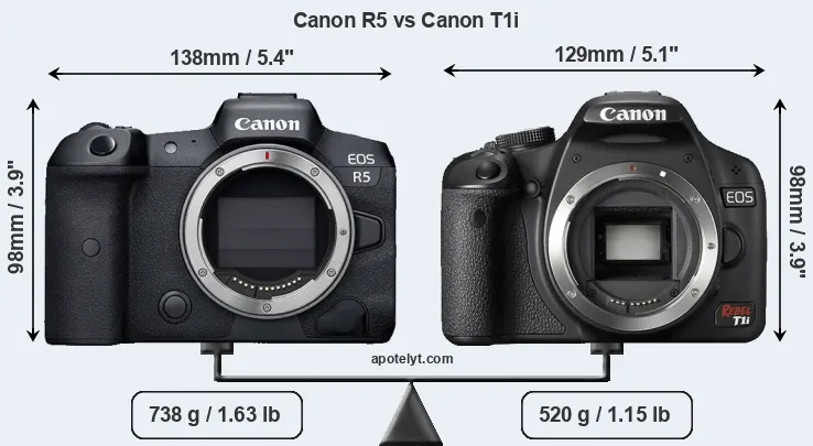 Size Canon R5 vs Canon T1i