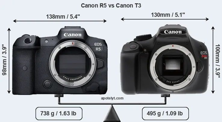 Size Canon R5 vs Canon T3