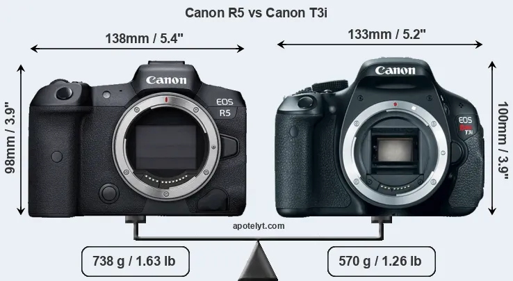 Size Canon R5 vs Canon T3i