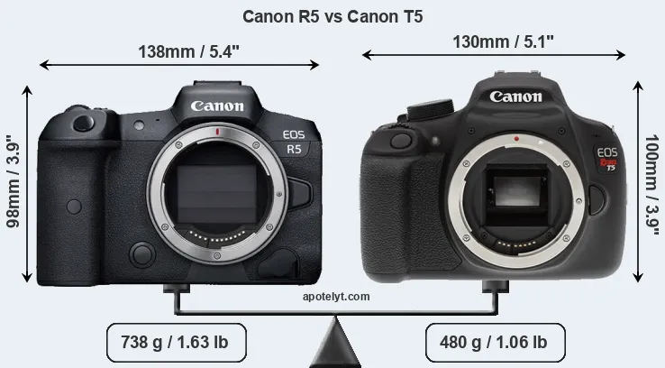Size Canon R5 vs Canon T5