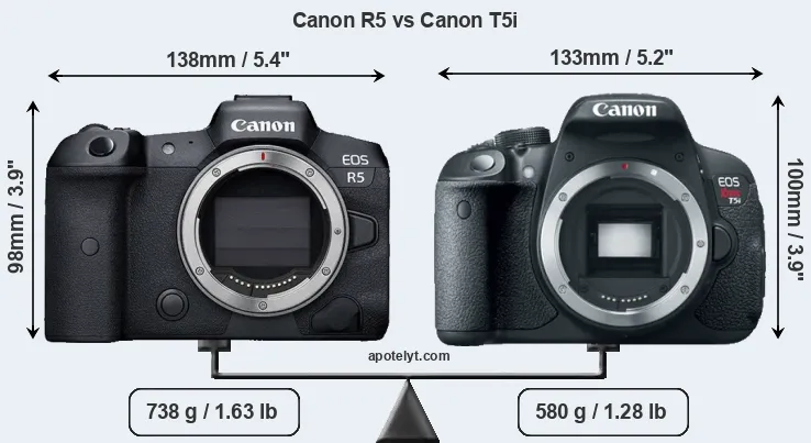 Size Canon R5 vs Canon T5i