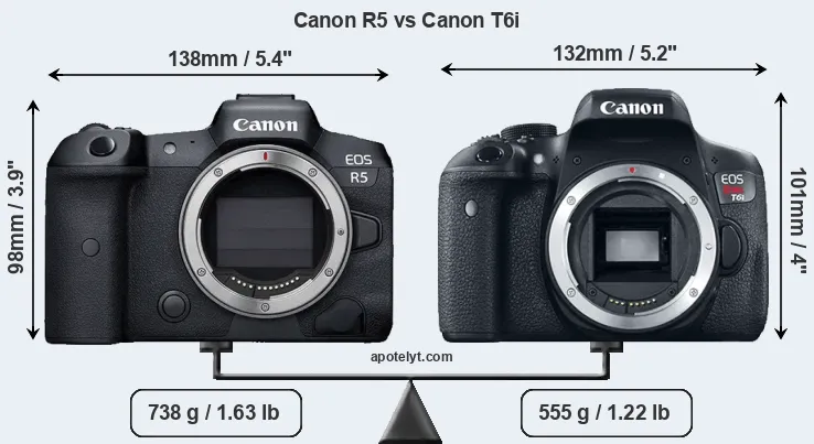 Size Canon R5 vs Canon T6i