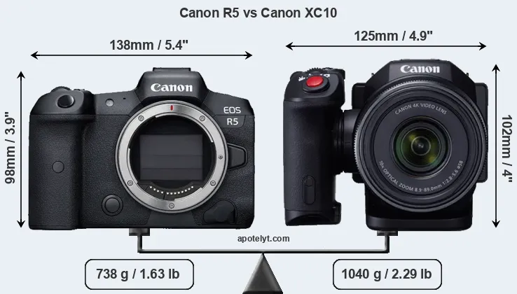 Size Canon R5 vs Canon XC10