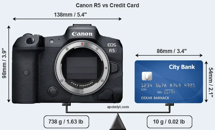 Canon R5 vs credit card front