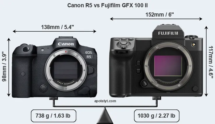 Size Canon R5 vs Fujifilm GFX 100 II
