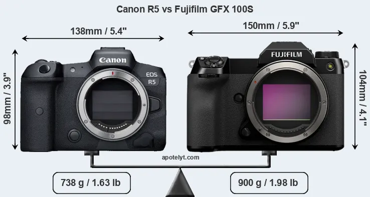 Size Canon R5 vs Fujifilm GFX 100S