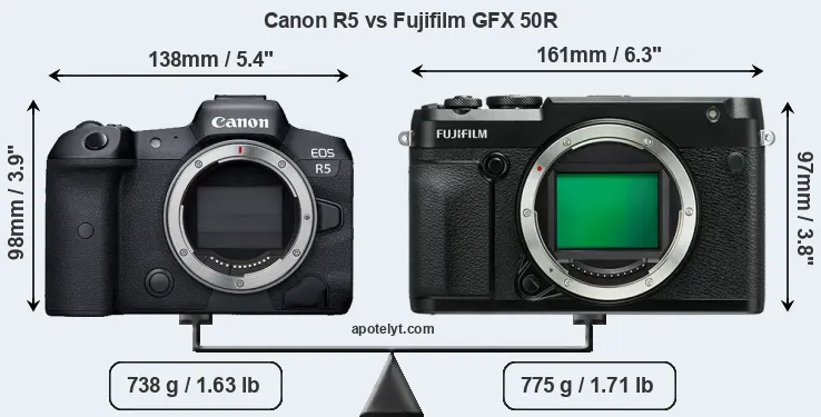 Size Canon R5 vs Fujifilm GFX 50R
