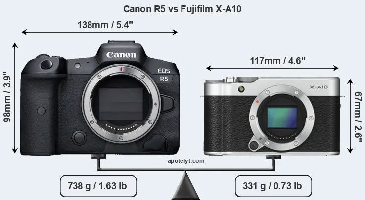 Size Canon R5 vs Fujifilm X-A10