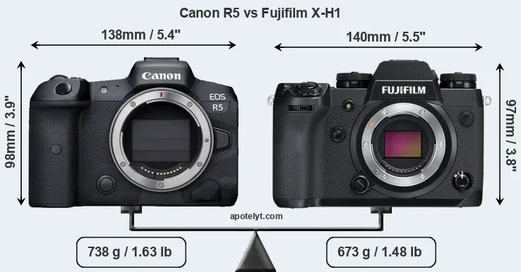 Size Canon R5 vs Fujifilm X-H1