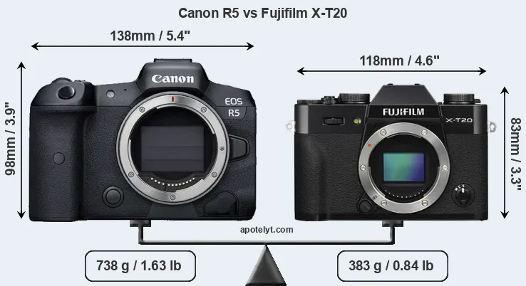 Size Canon R5 vs Fujifilm X-T20